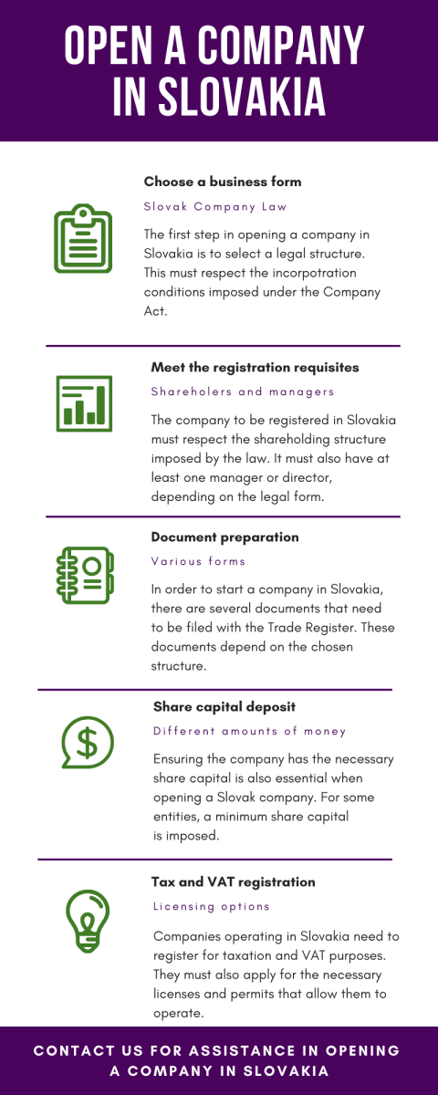 Open a Company in Slovakia