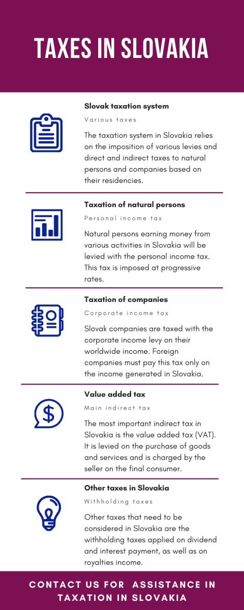 Taxes in Slovakia